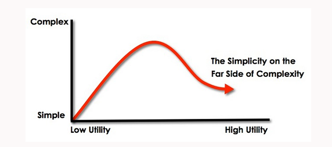 The Simplicity on the Far Side of Complexity