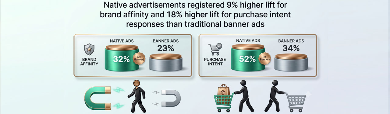 Insights-on-native-ads-via-Twitter-and-Facebook