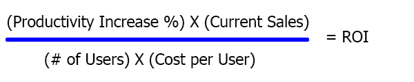 ROI