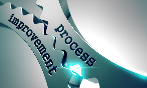 business process management